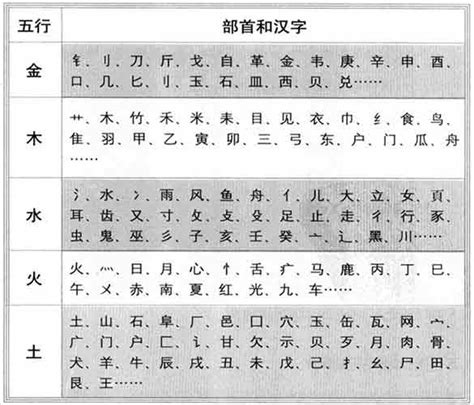 惠的五行|康熙字典：惠的字义解释，拼音，笔画，五行属性，惠的起名寓意。